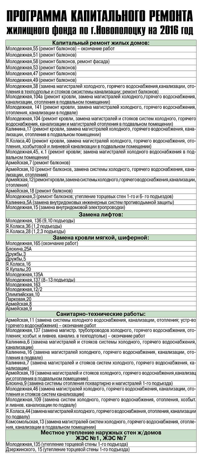 Какие дома отремонтируют в Новополоцке в 2016 году | Новополоцк | Новости  Новополоцка | Новополоцк сегодня