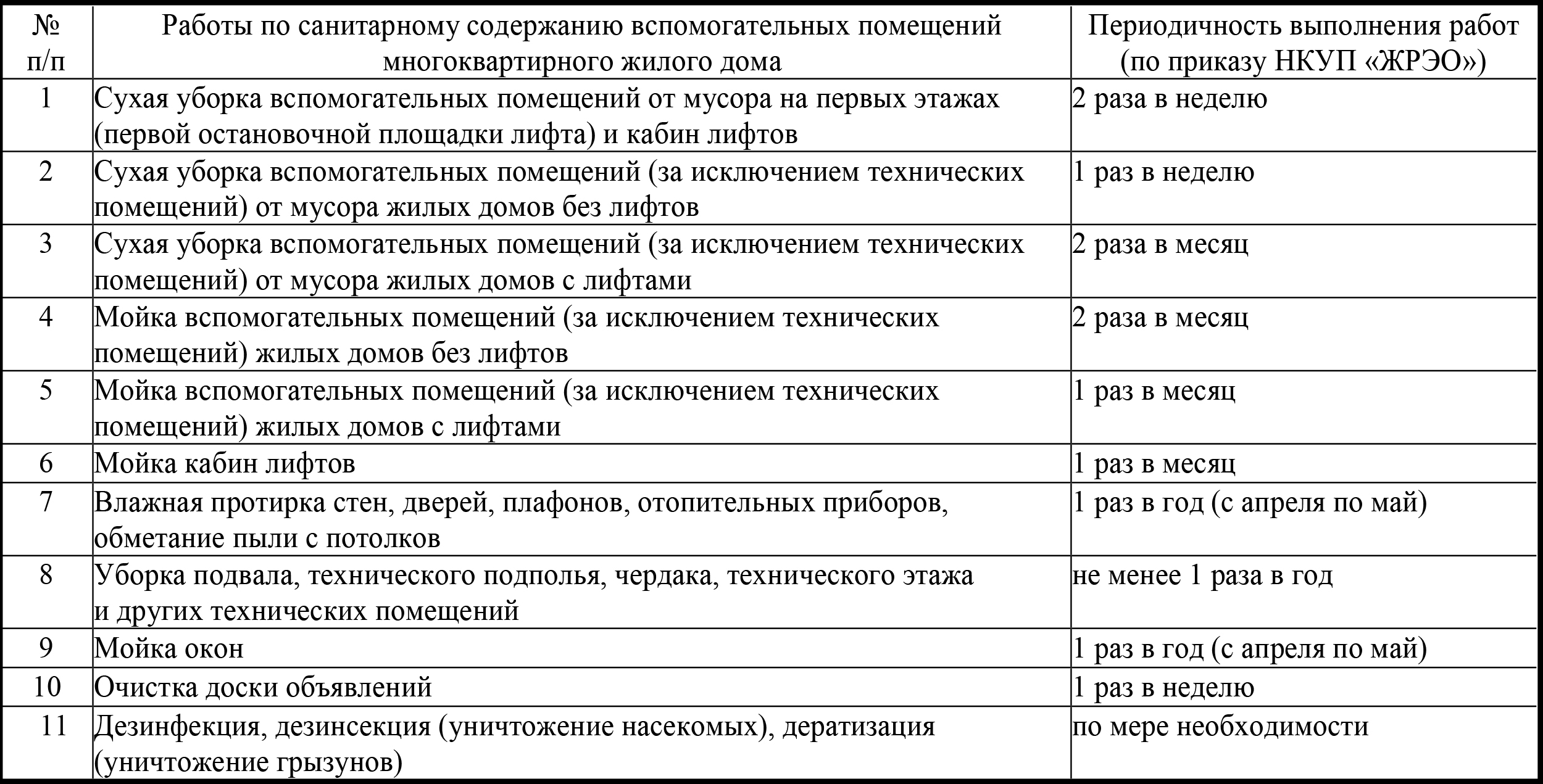 Спрашивали — отвечаем: график уборки подъездов в домах Новополоцка |  Новополоцк | Новости Новополоцка | Новополоцк сегодня