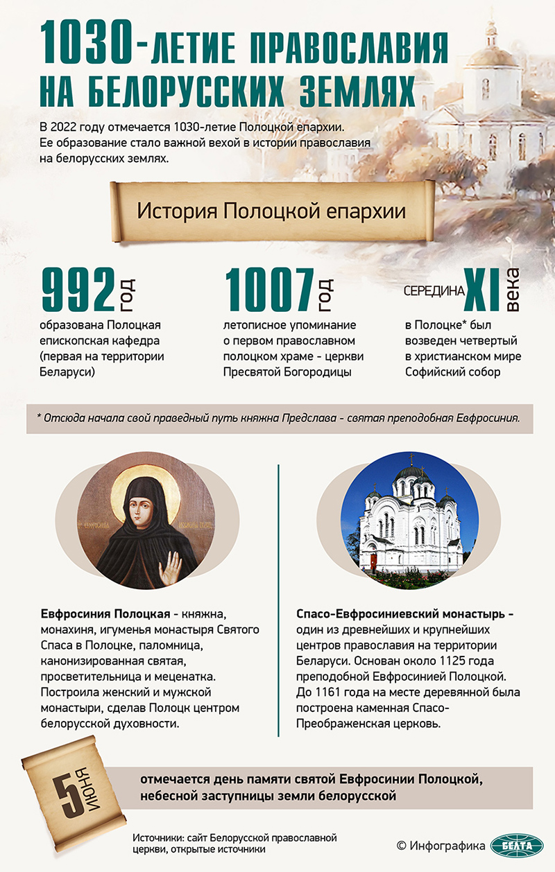 1030-летие православия на белорусских землях. Инфографика | Новополоцк |  Новости Новополоцка | Новополоцк сегодня